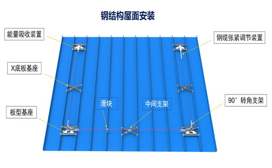 屋面鋼纜水平生命線防墜系統(tǒng)